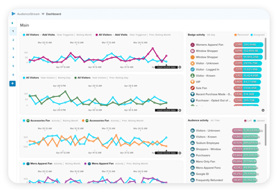 Tealium AudienceStream Example
