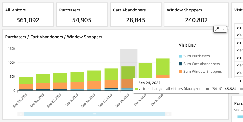 da-datainsights-retail-audiences-bargraph-101323