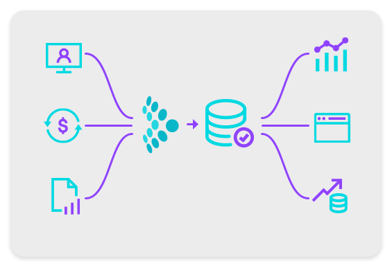Integrate Everything - Data Sync