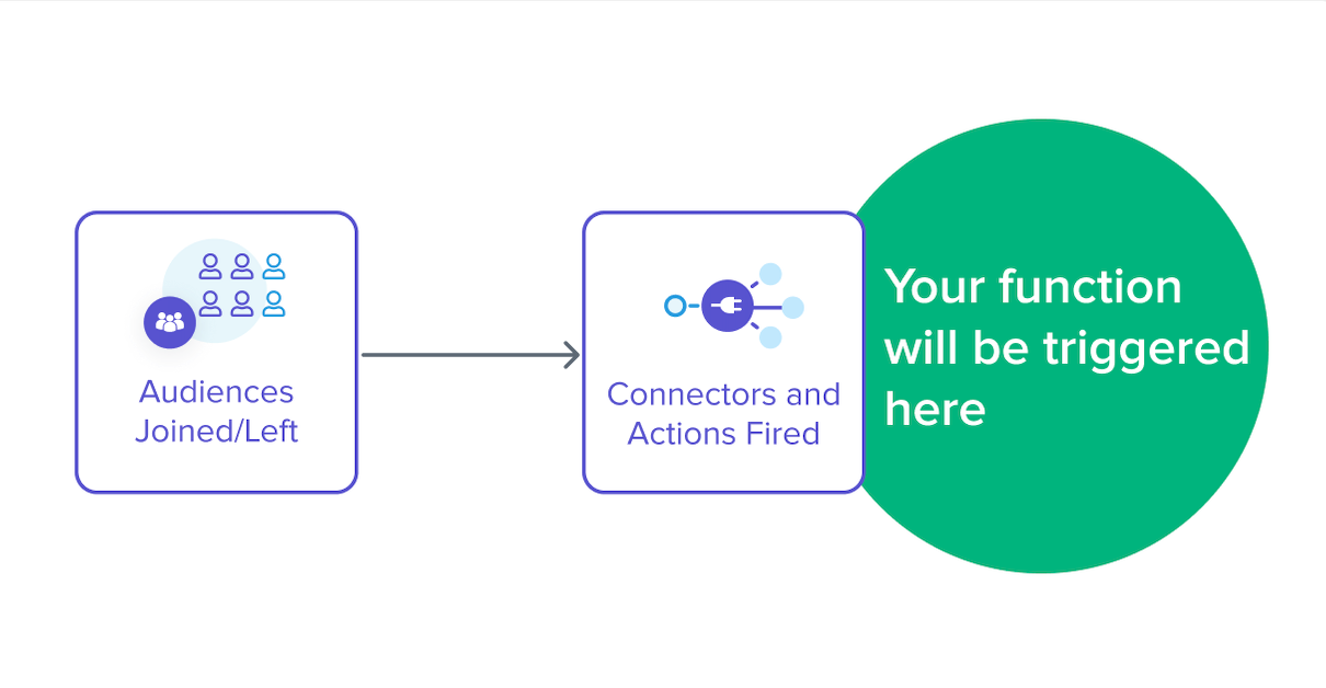 functions-processedvisitor