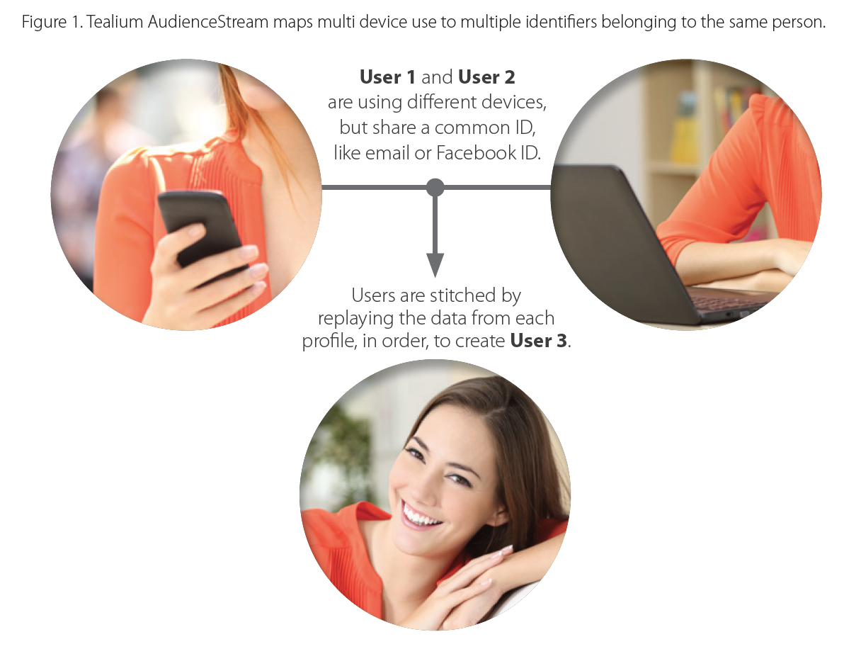 tealium-visitor-stitching-identity-resolution